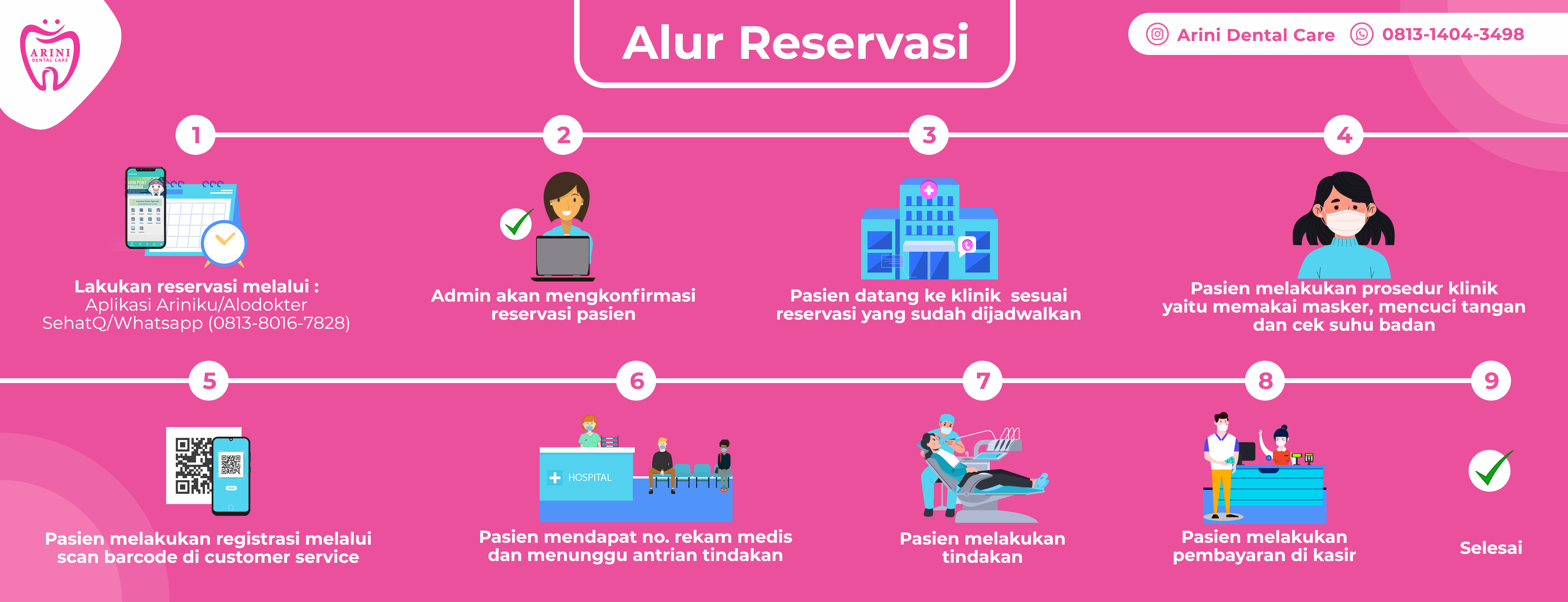 alur reservasi_arini dental care